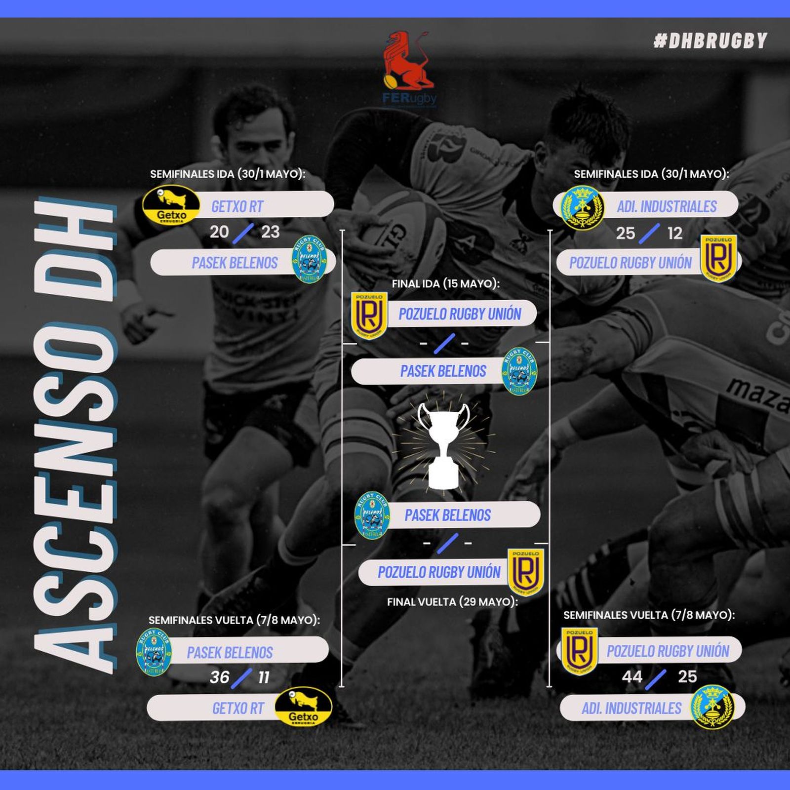 Playoff División de Plata