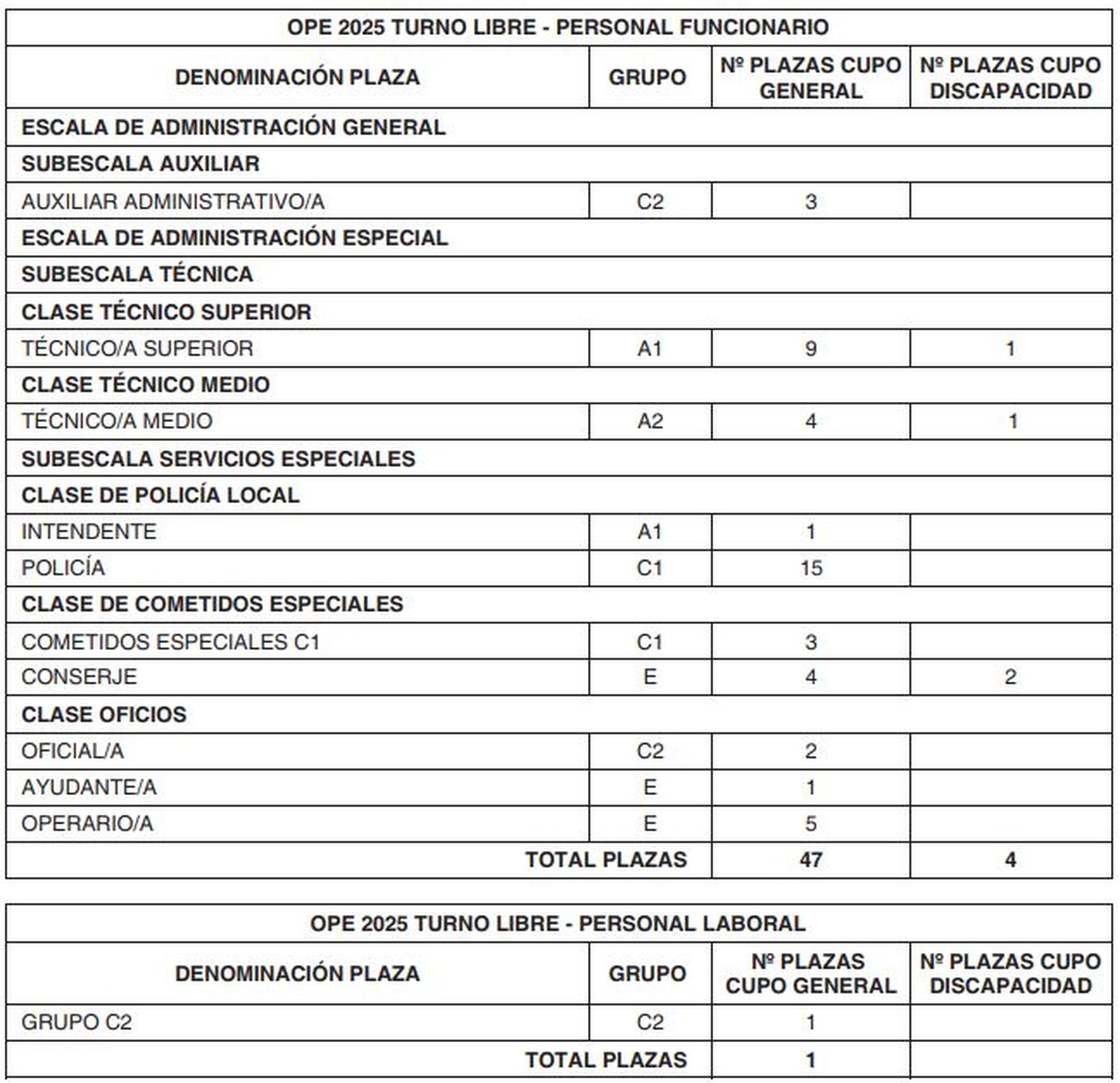 Oferta de empleo público del Ayuntamiento de Alcorcón