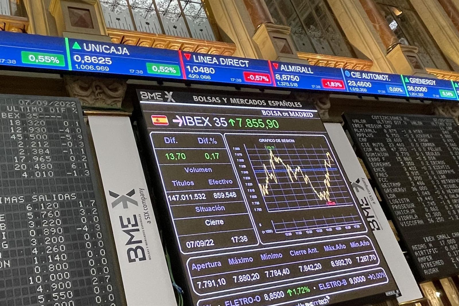 La bolsa de Madrid
