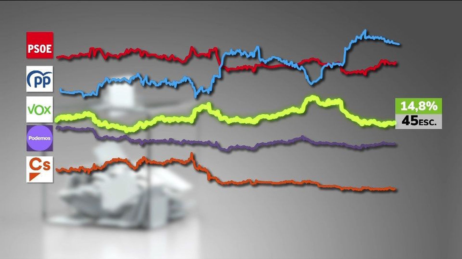 2023, año electoral: ¿Qué dicen las encuestas?