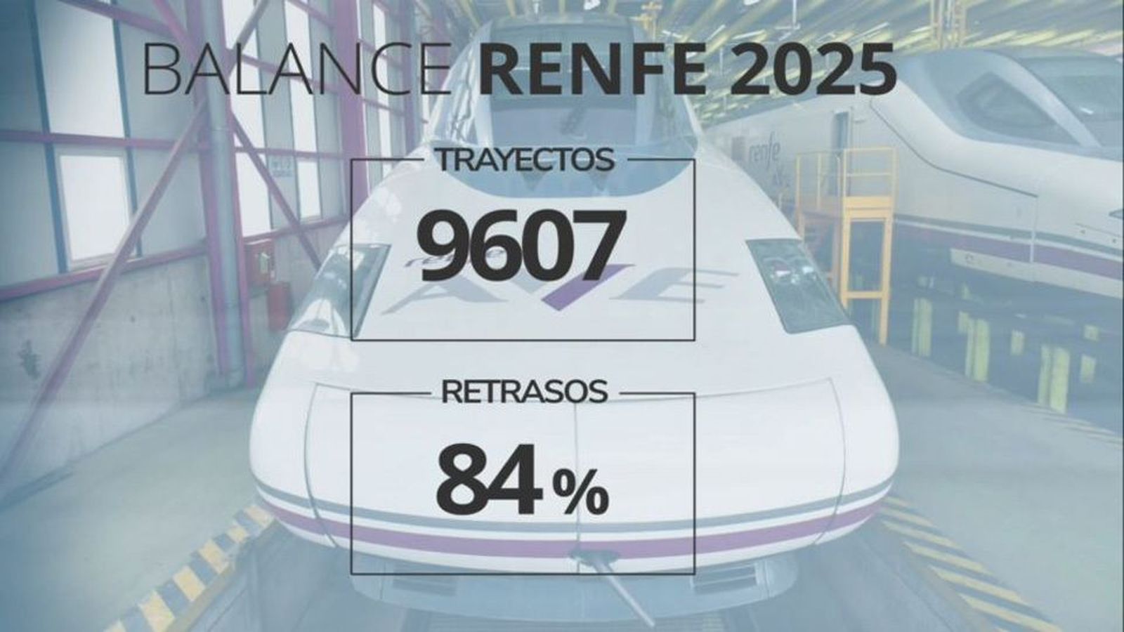 Un largo historial de retrasos en en los trenes de alta velocidad