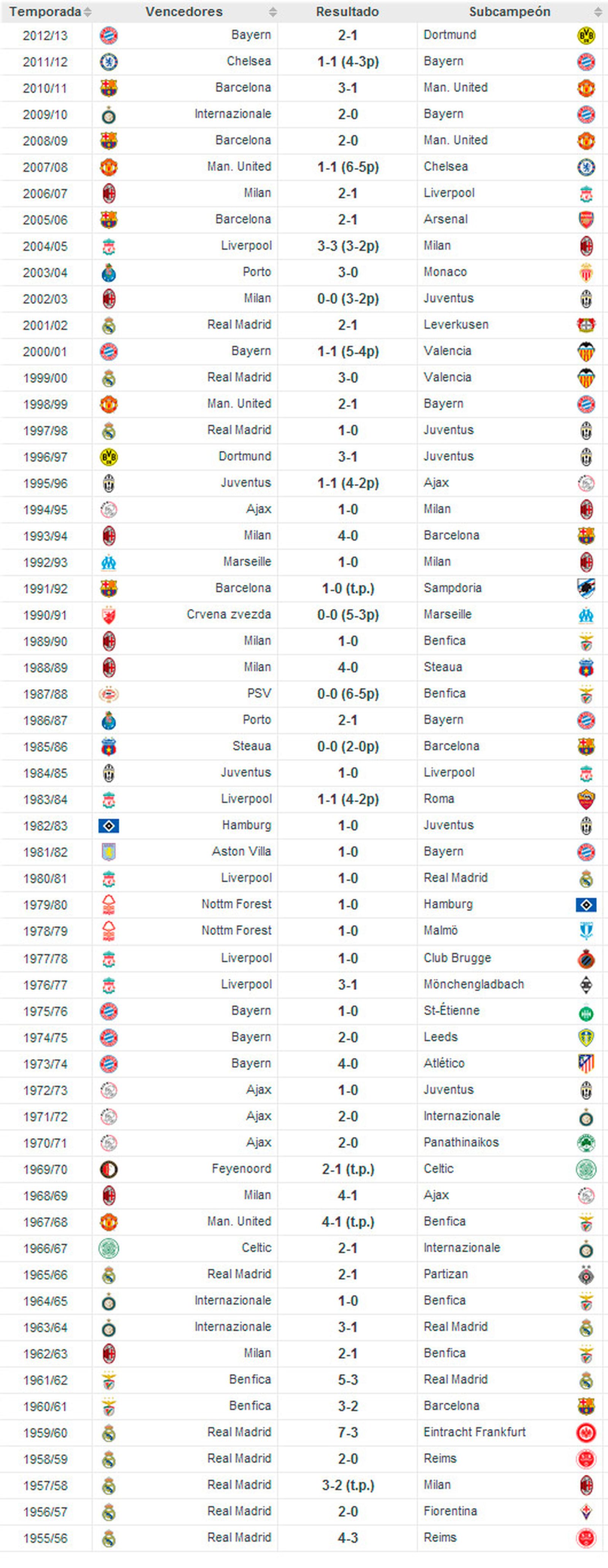 palmareschampions2.jpg