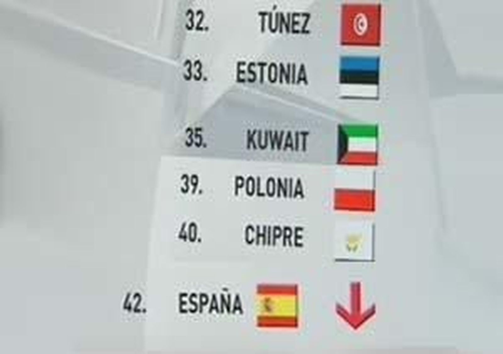 España, por detrás de países como Chipre o Polonia