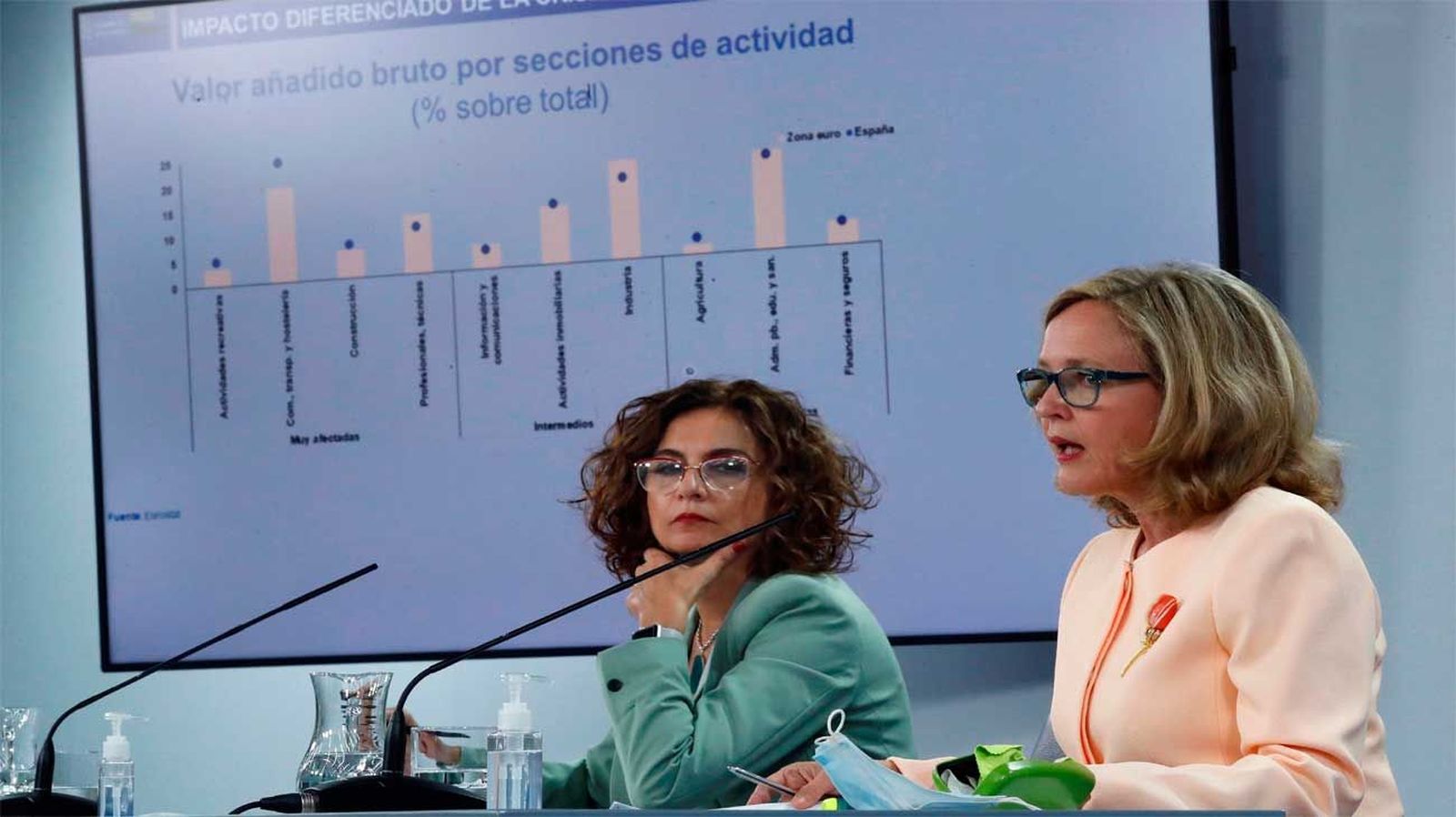 Techo de gasto récord de 196.097 millones para 2021 con un déficit del 7,7%