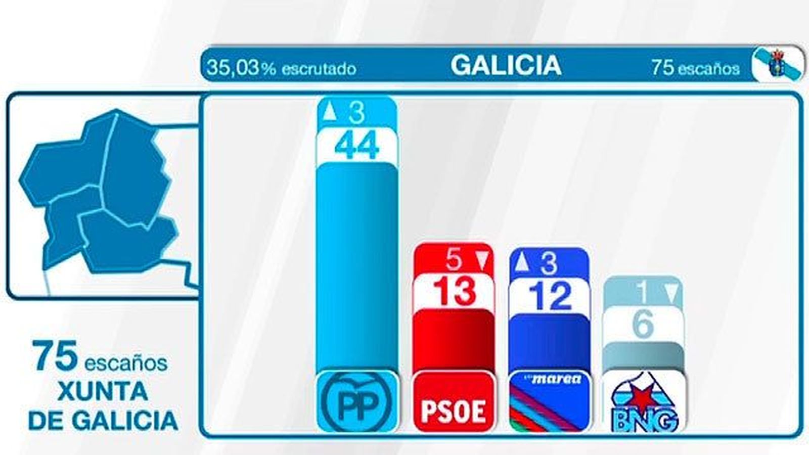 Telenoticias Fin de Semana 25.09.2016