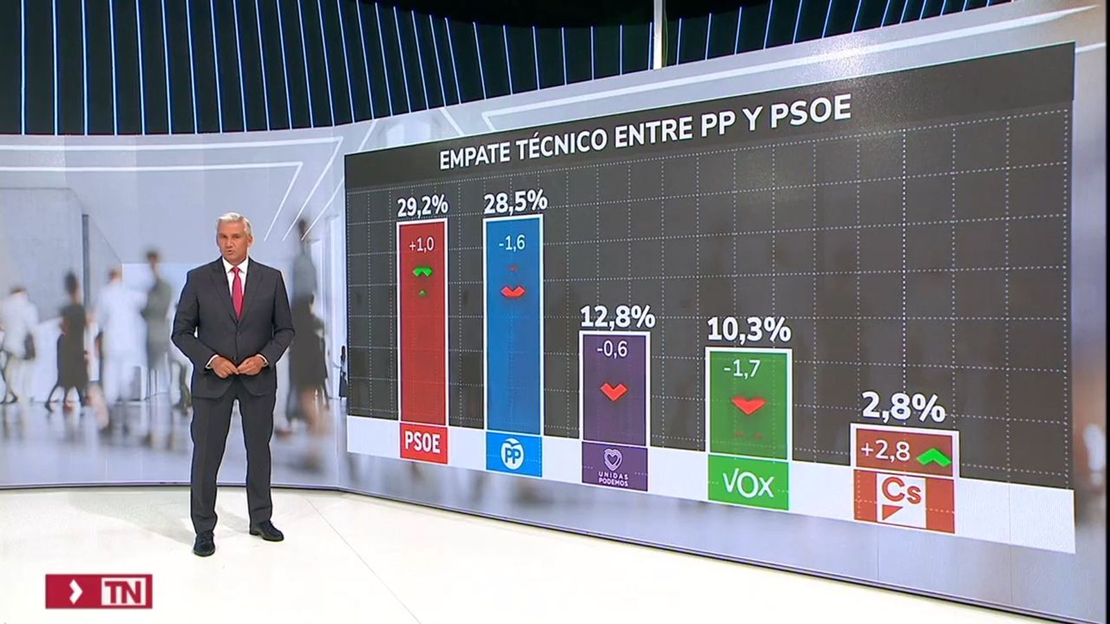 El CIS de septiembre