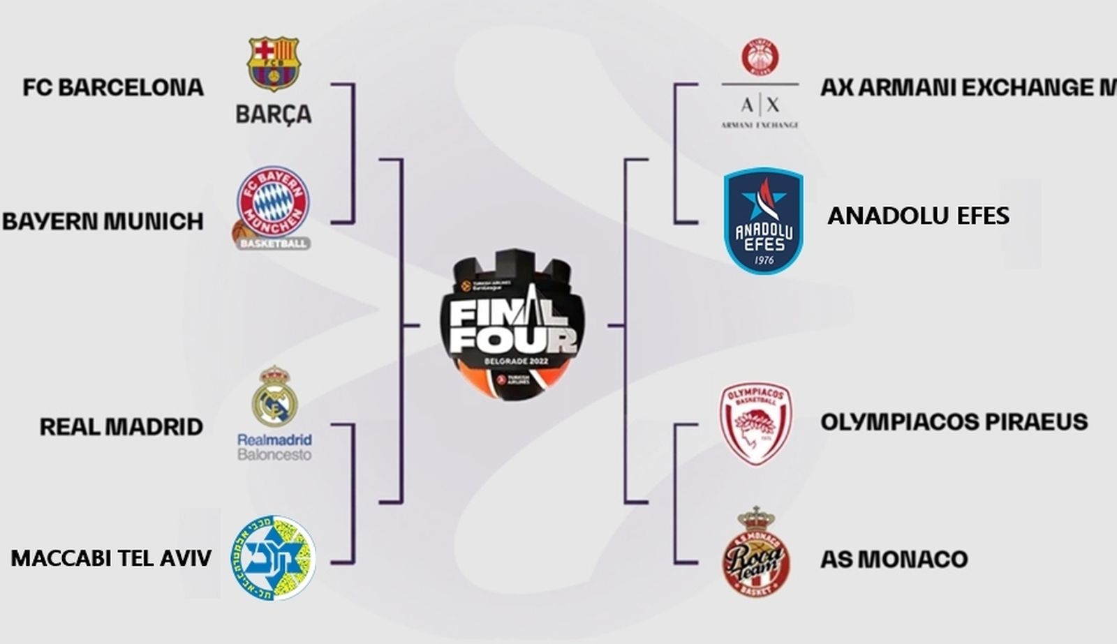 Cruces de la Final Four