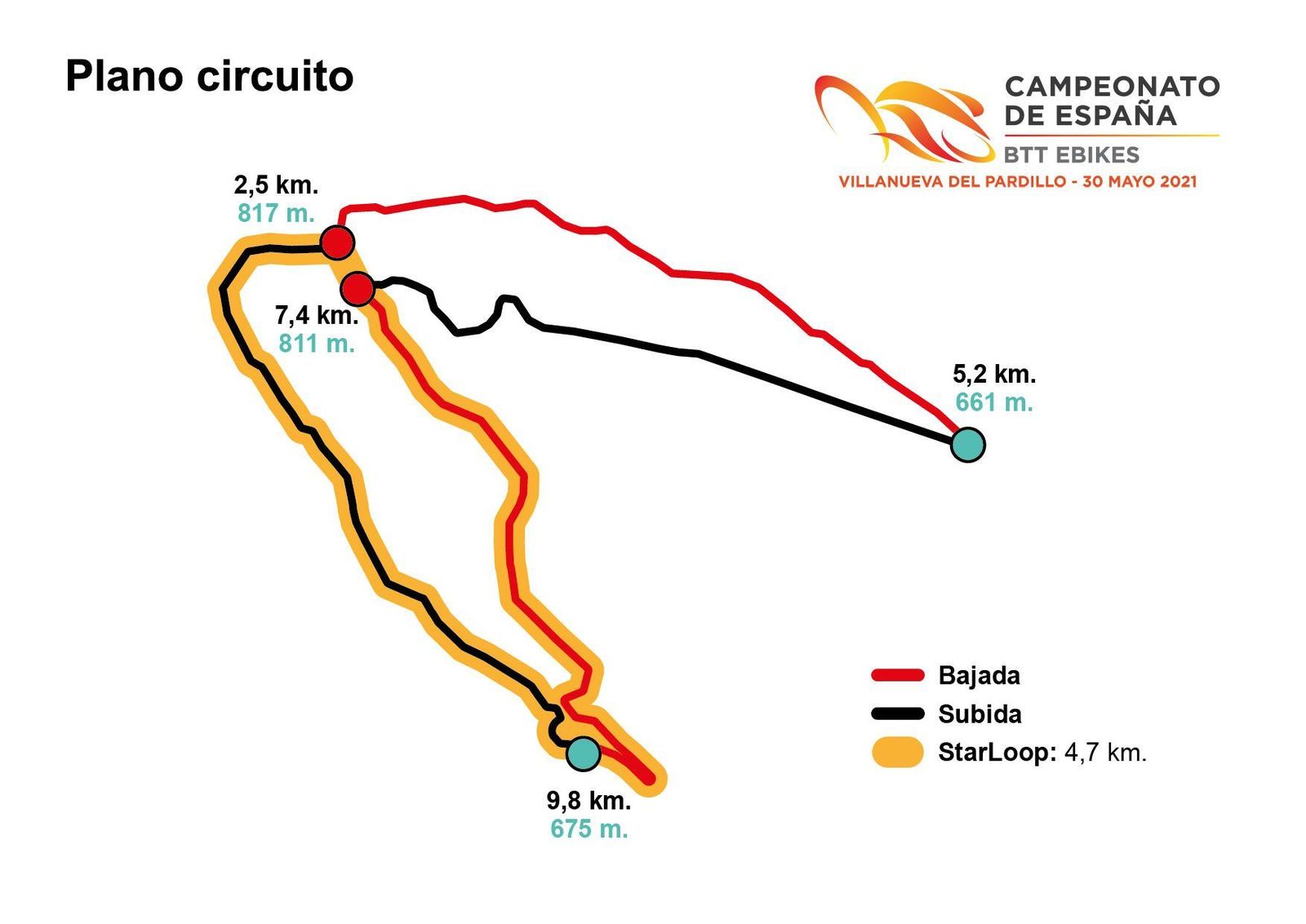 Circuito