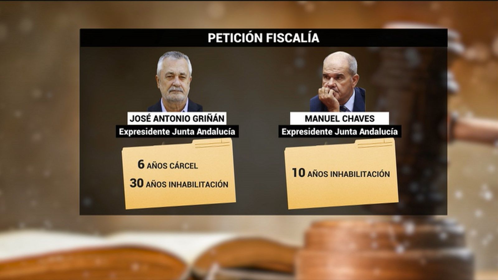 Los 21 acusados del caso ERE afrontan hasta 10 años de cárcel