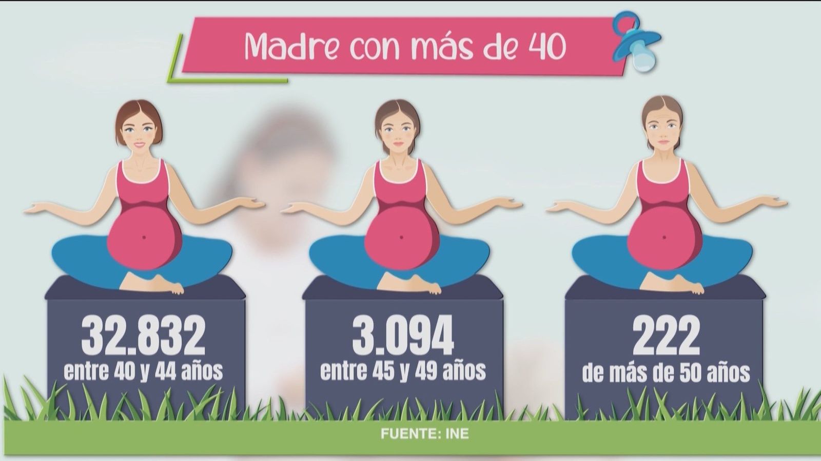 ¿Es arriesgado ser madre madre a los 40?
