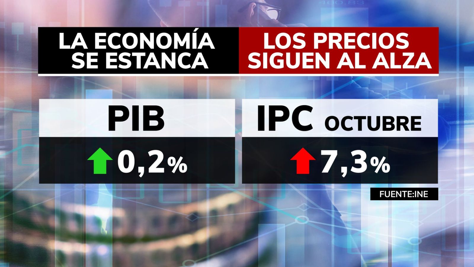 PIB