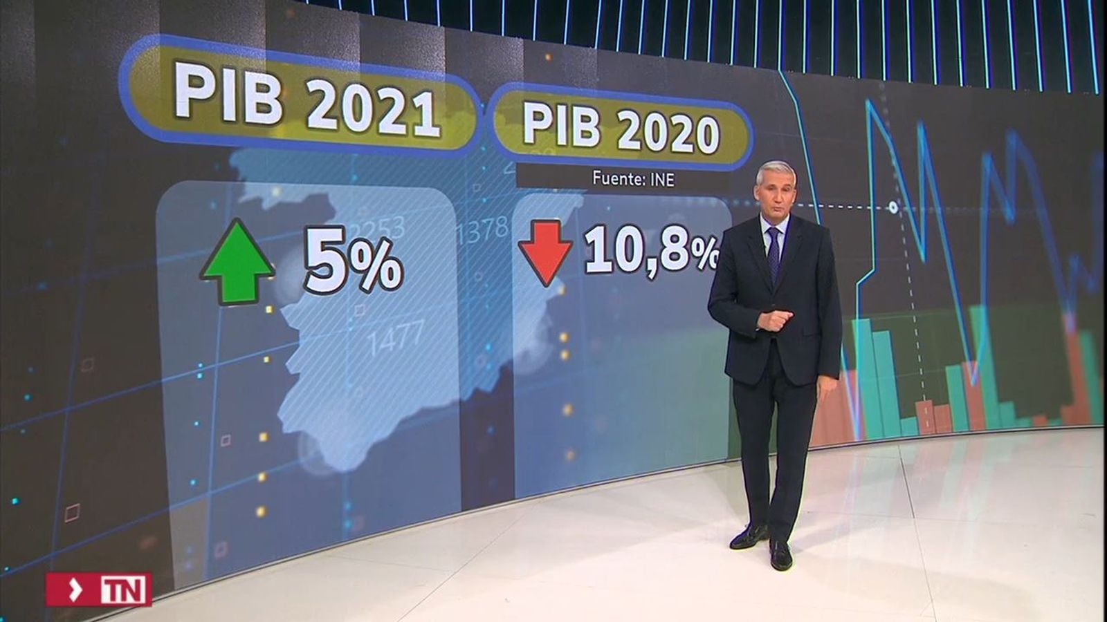 Los datos del PIB de 2021