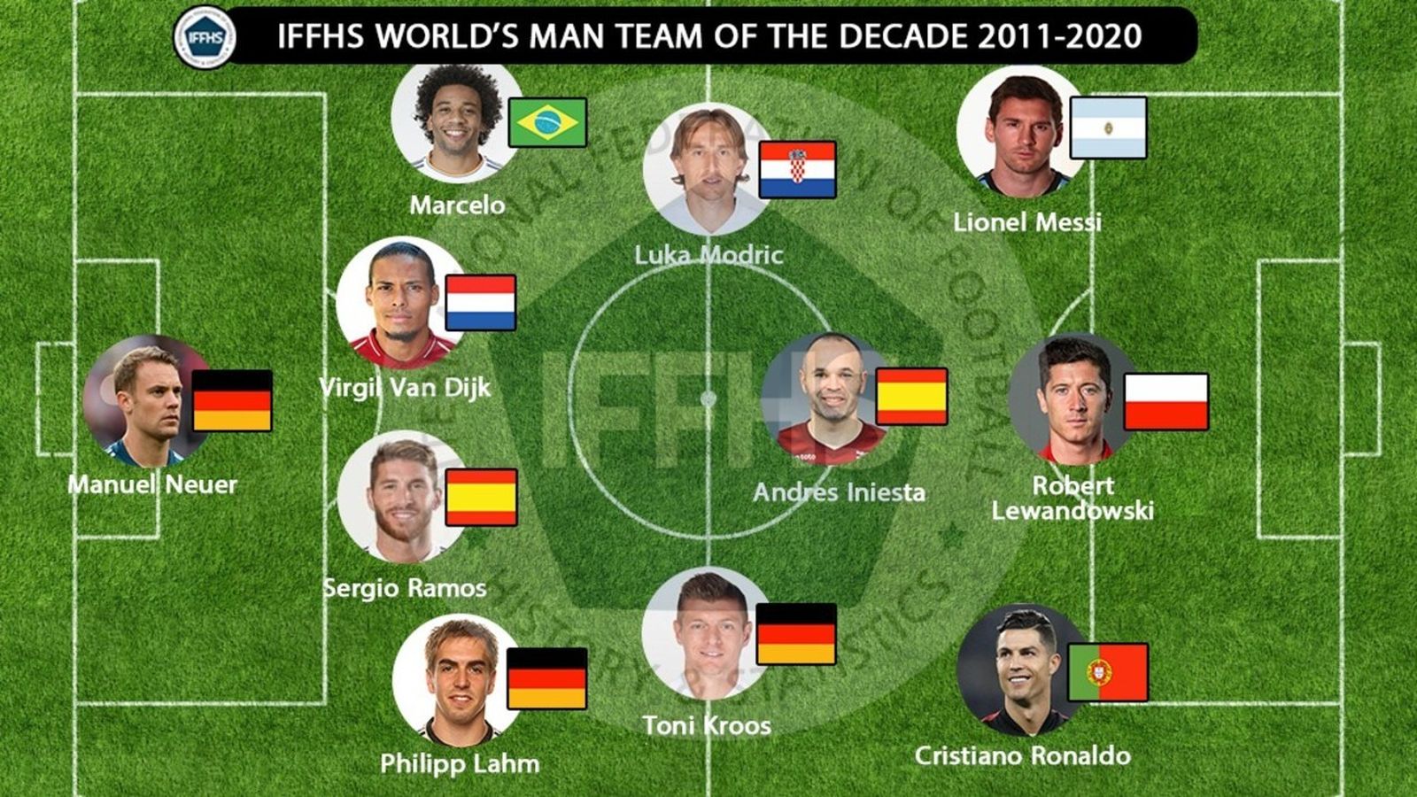 El once de la década