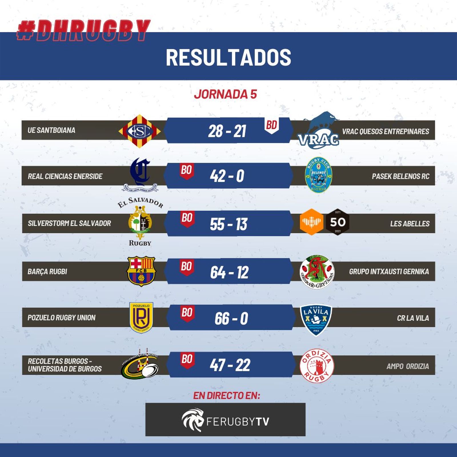 rESULTADOS