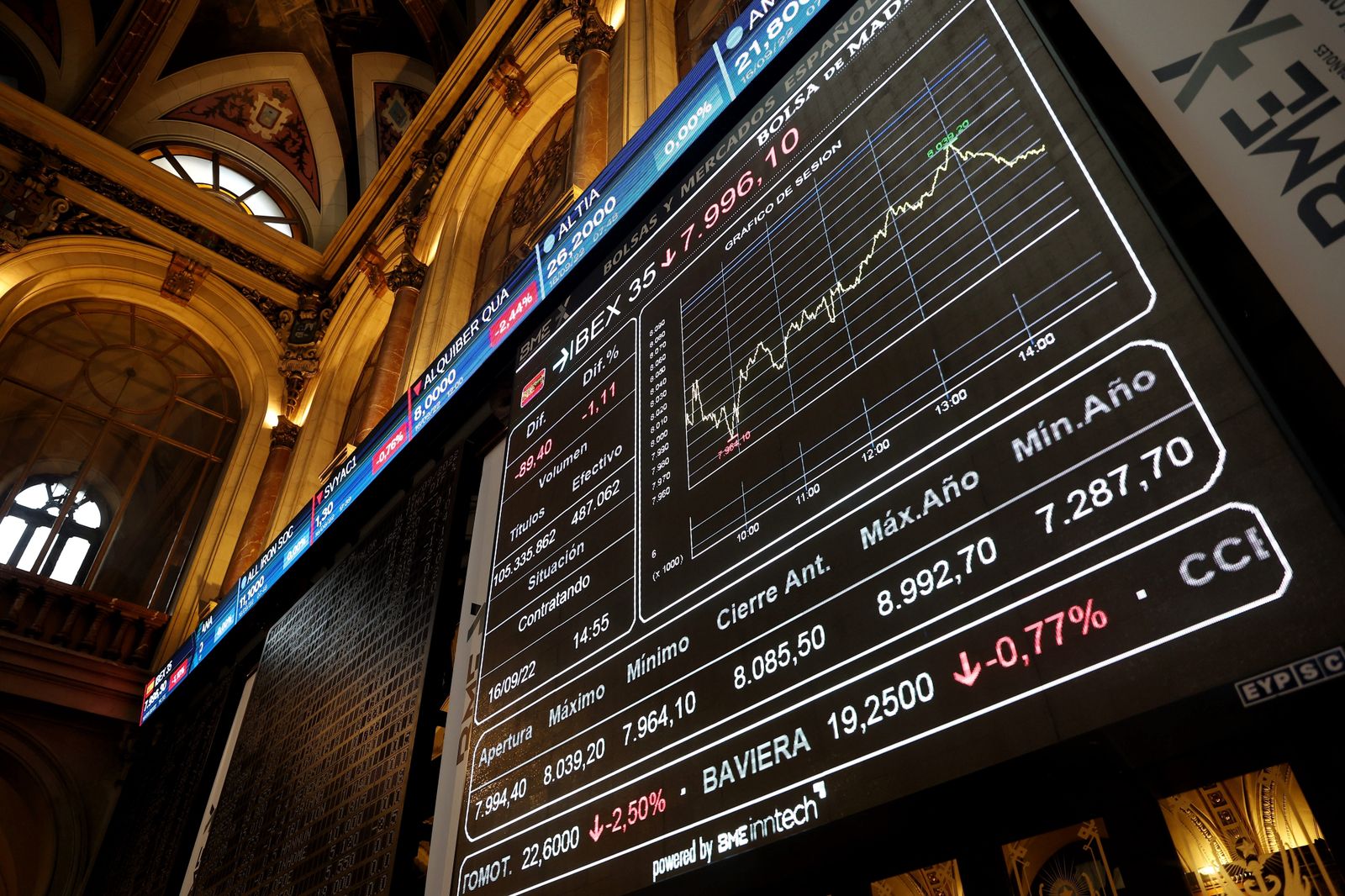 Panel del Ibex
