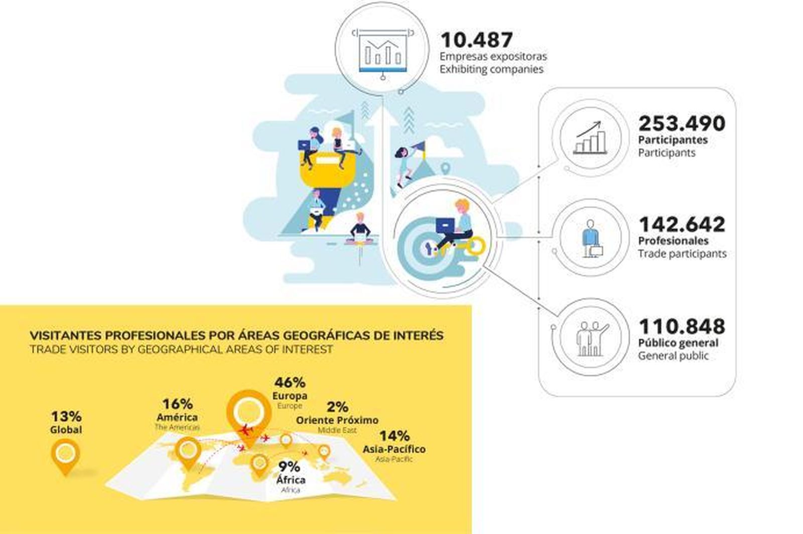 fitur cifras