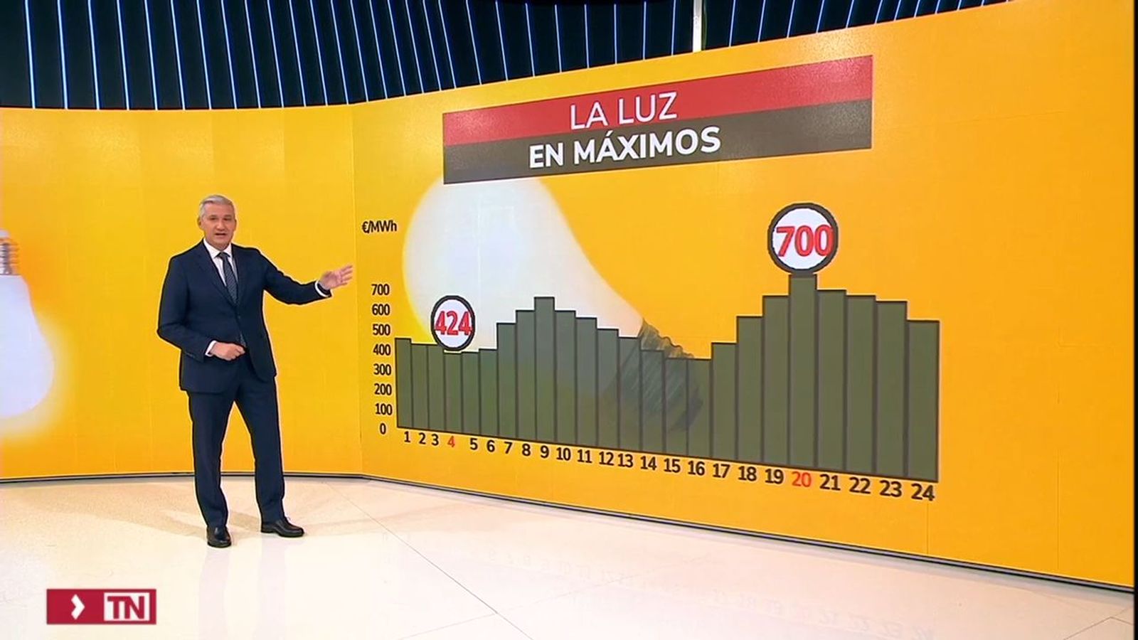 La luz en máximos