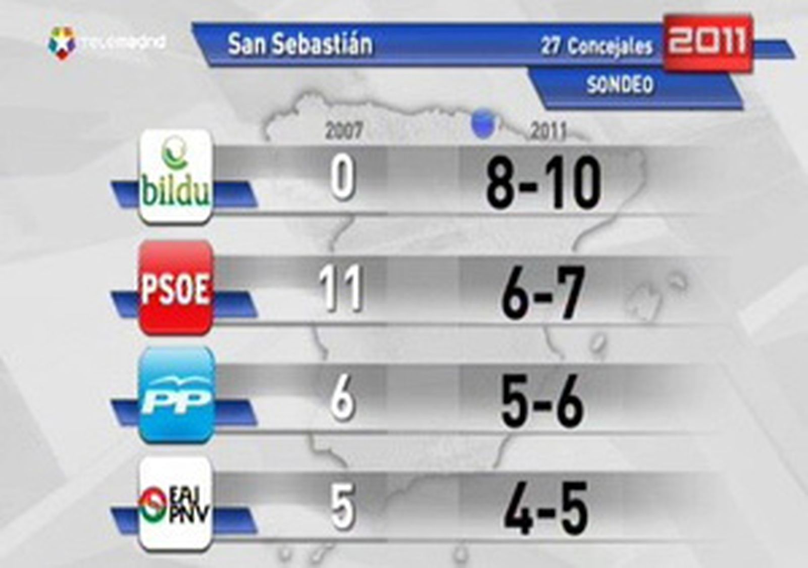 Bildu San Sebastián