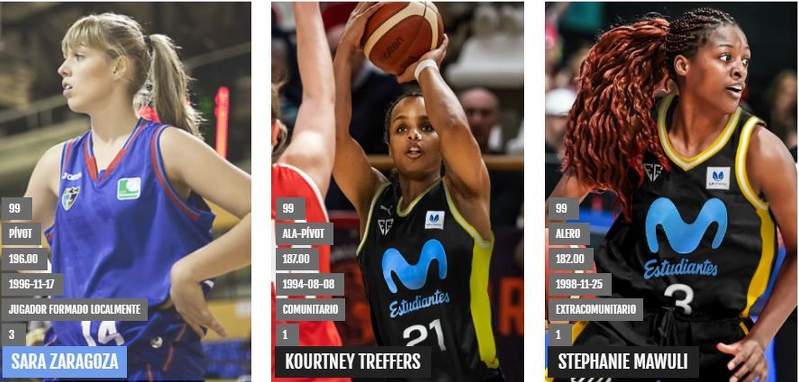 Sara Zaragoza, Kourtney Treffers y Stephanie Mawuli