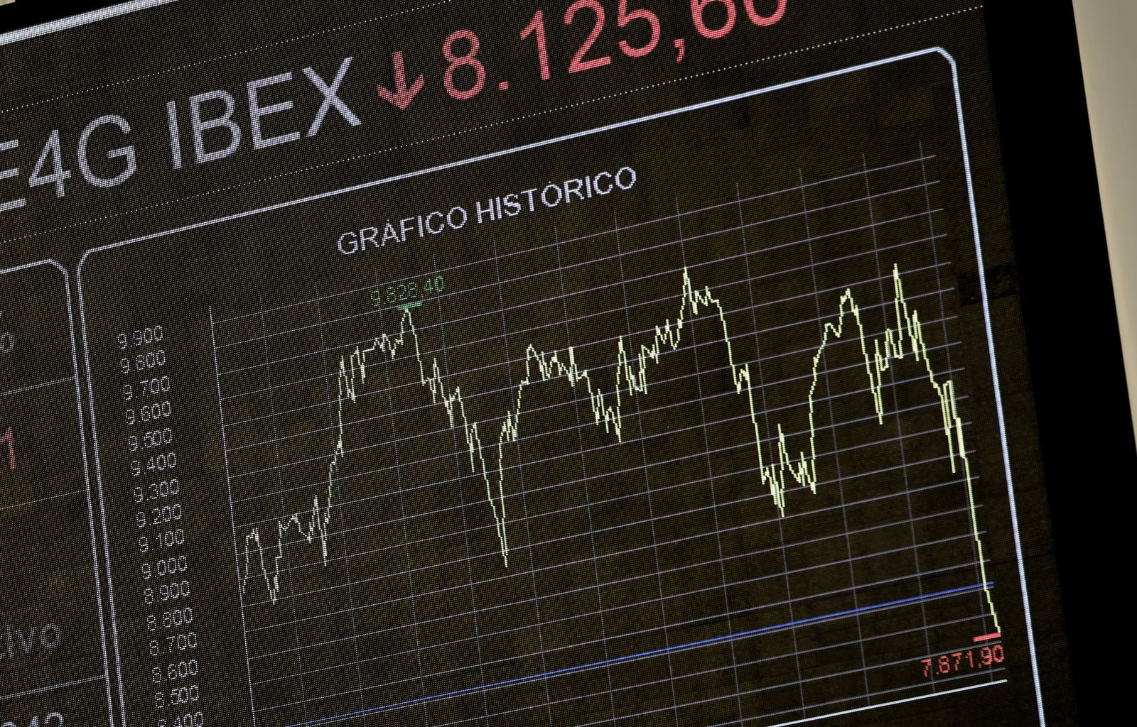 Evolución del Ibex