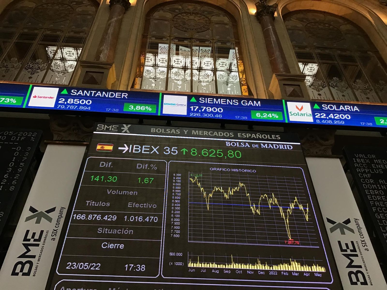 Panel del Ibex