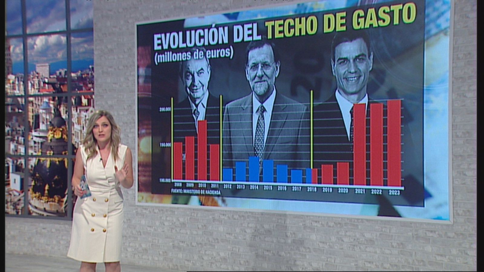 Analizamos la evolución del techo de gasto de los últimos 15 años