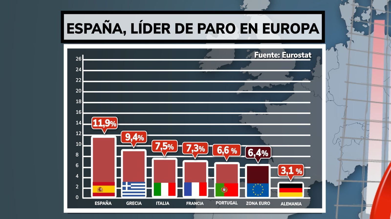 Paro en Europa