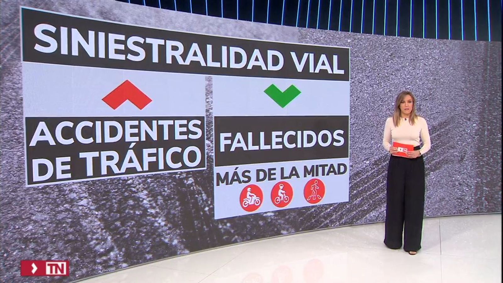 Los datos de la siniestralidad vial