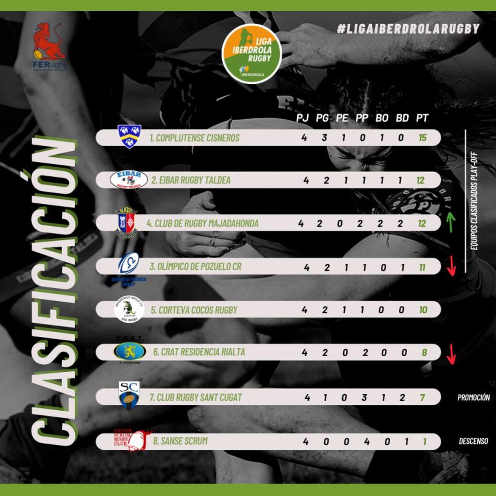 Clasificación de las liga femenina de rugby
