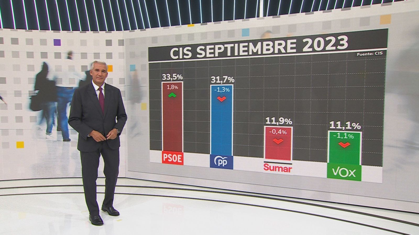 CIS septiembre