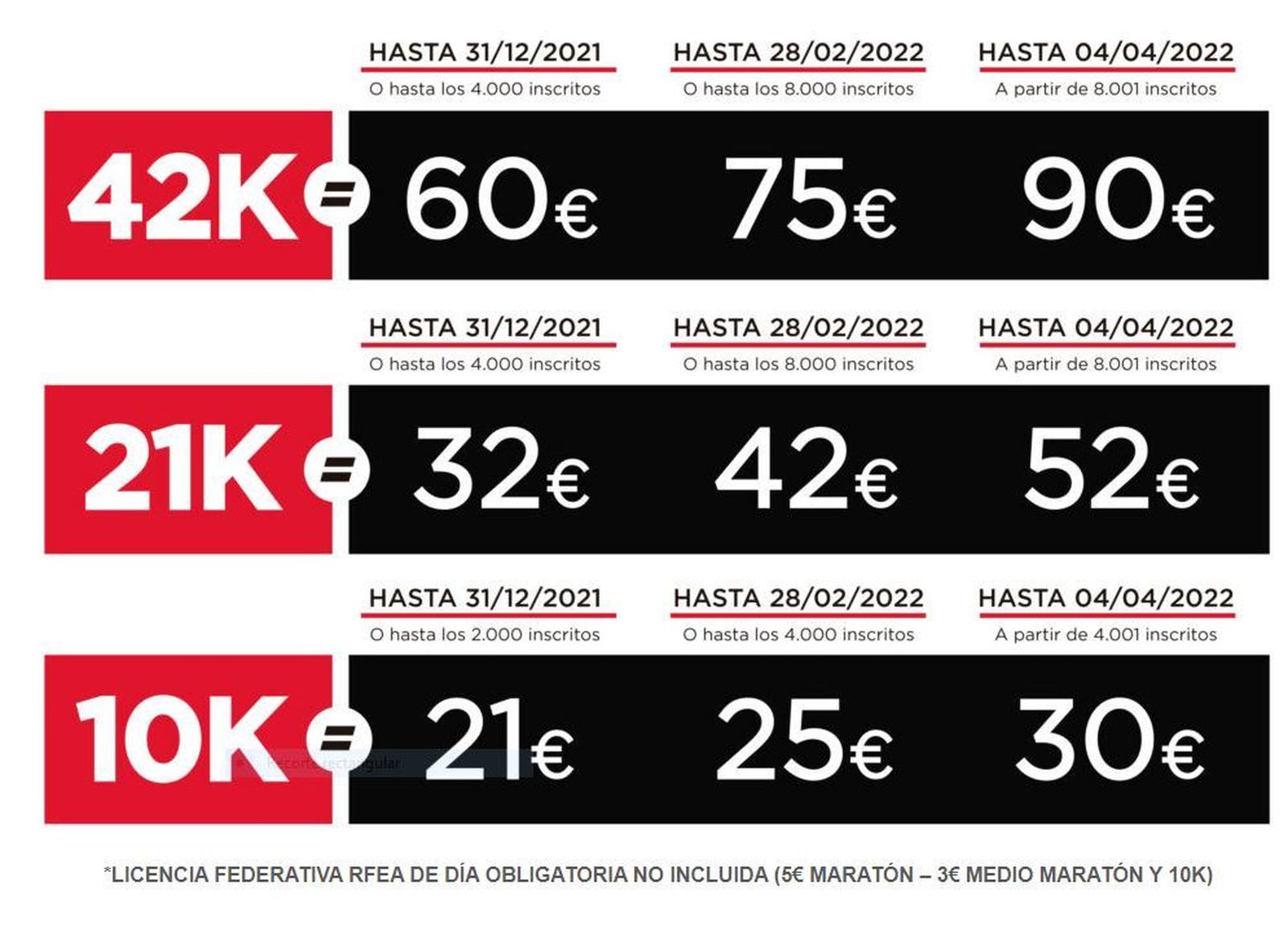 Precios de las inscripciones del Maratón de Madrid