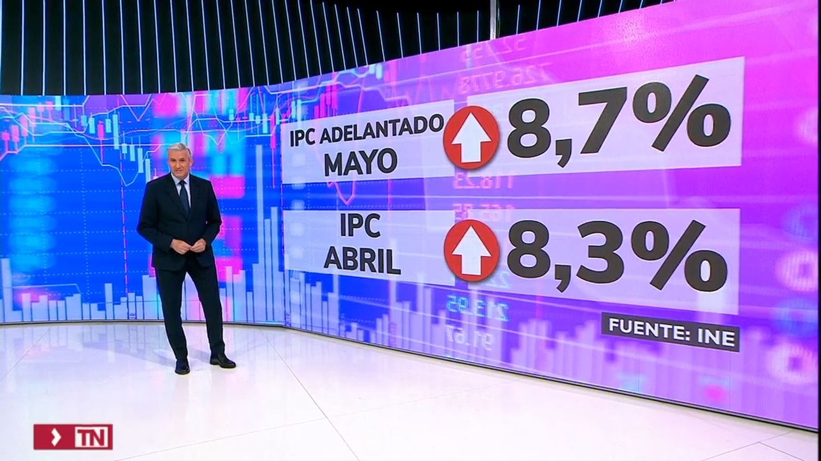 El IPC escala al 8,7%