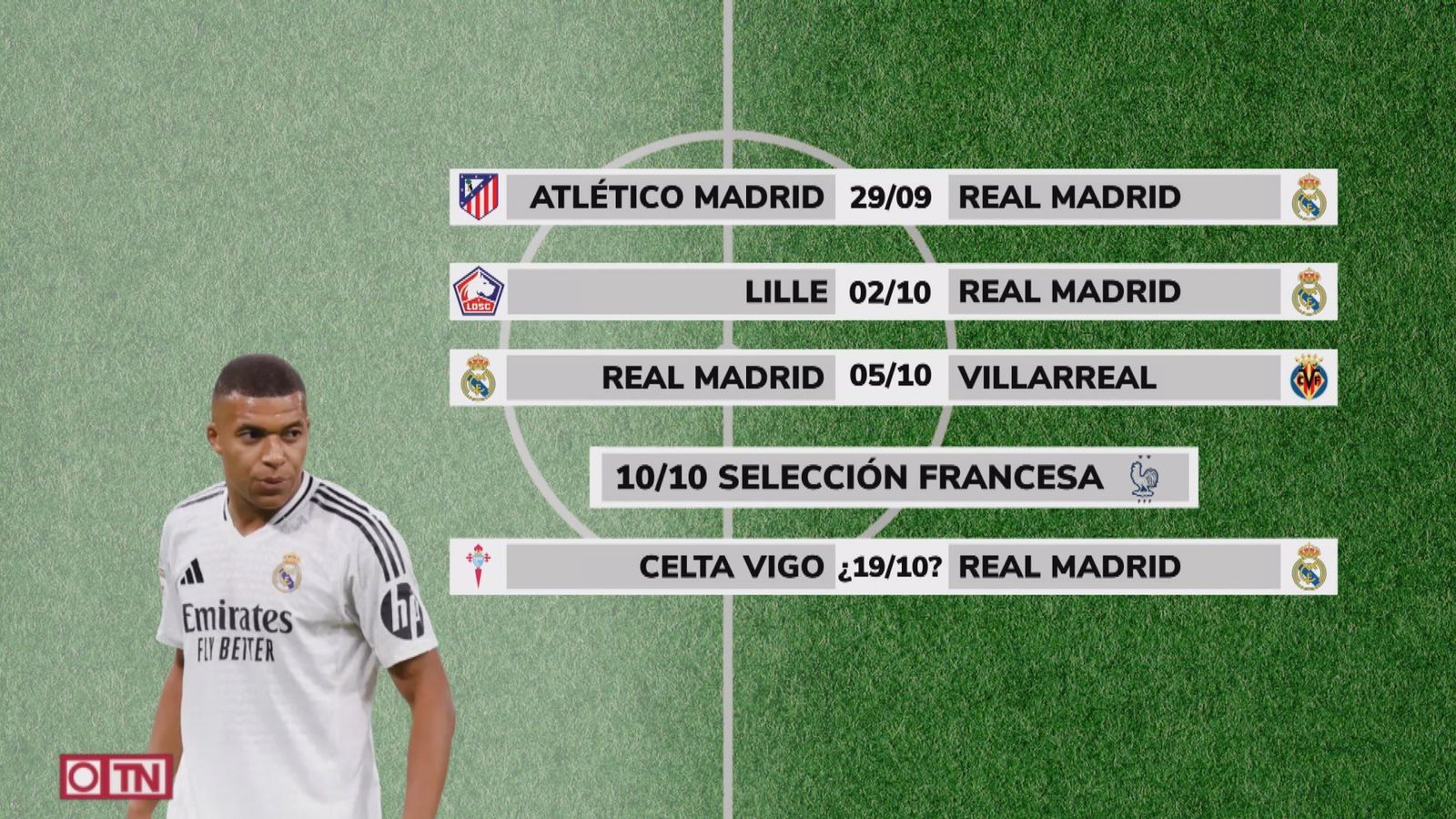 Partidos que se pierde Mbappé por lesión