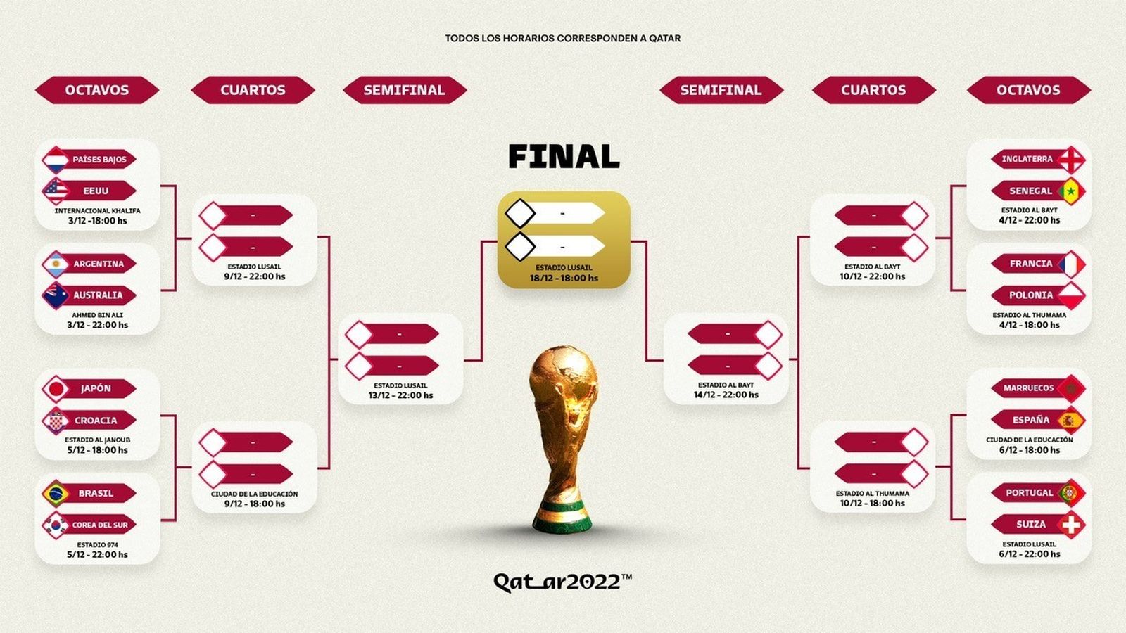 Octavos de final