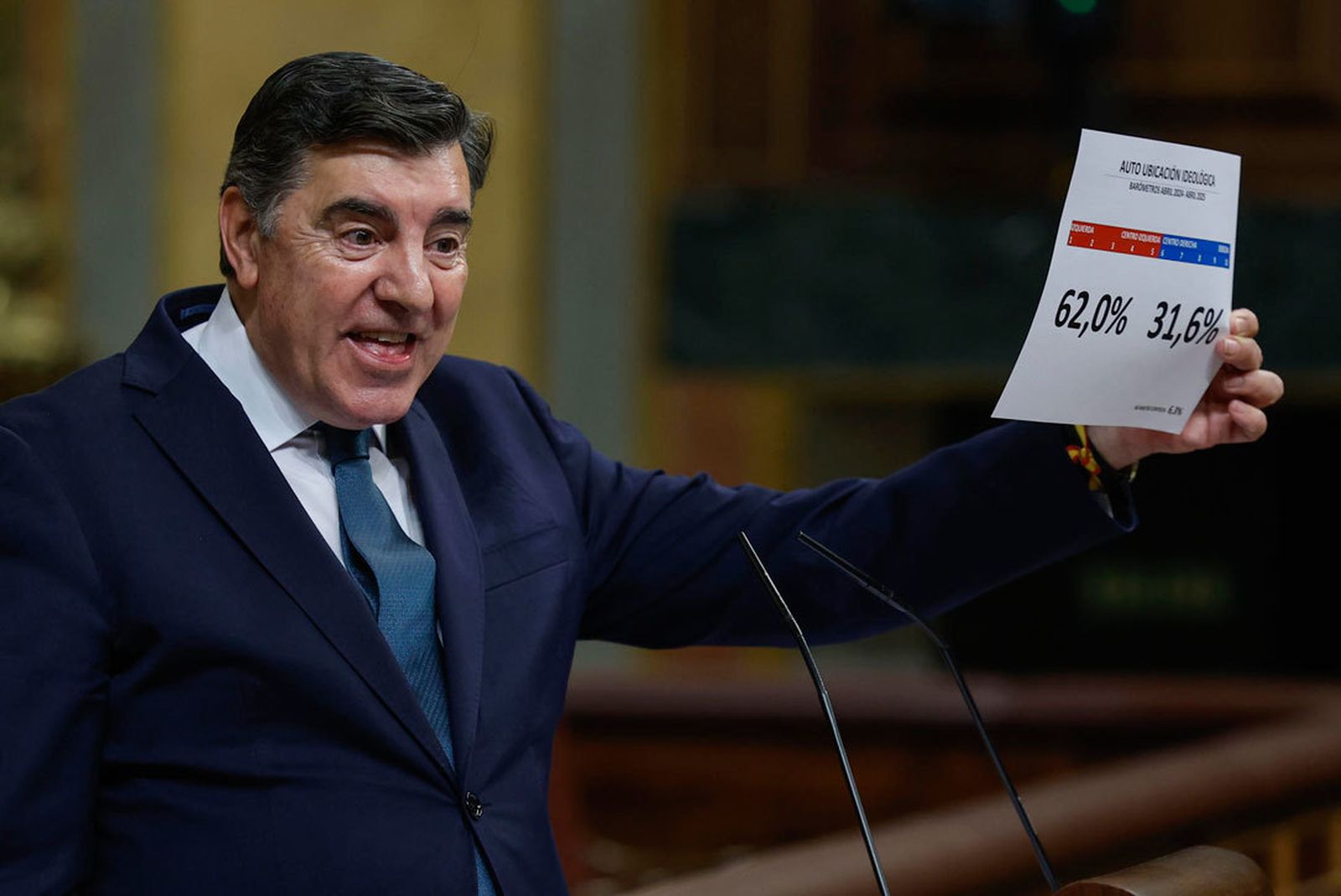 El Congreso tramitará la ley 'anti Tezanos' del PP gracias al apoyo de Junts