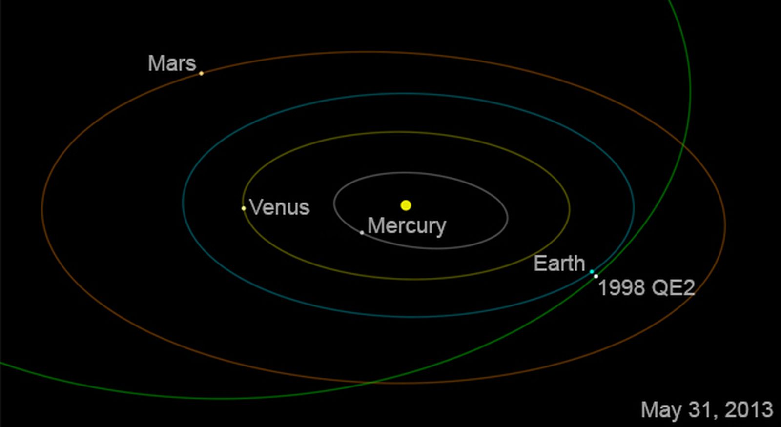 300_asteroide_