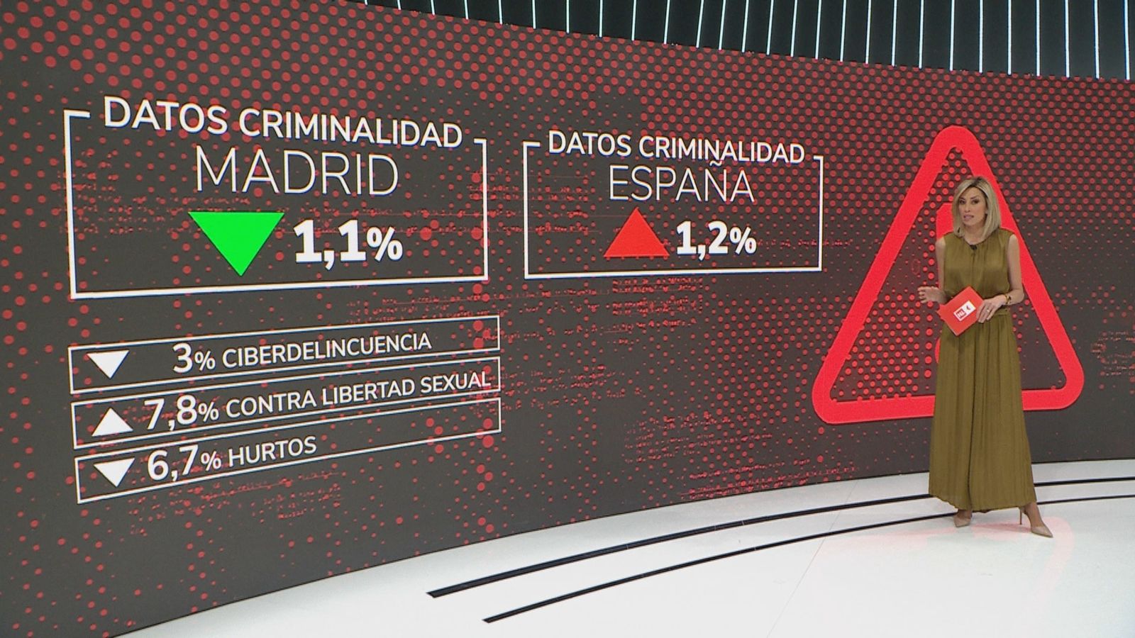 Balance de criminalidad