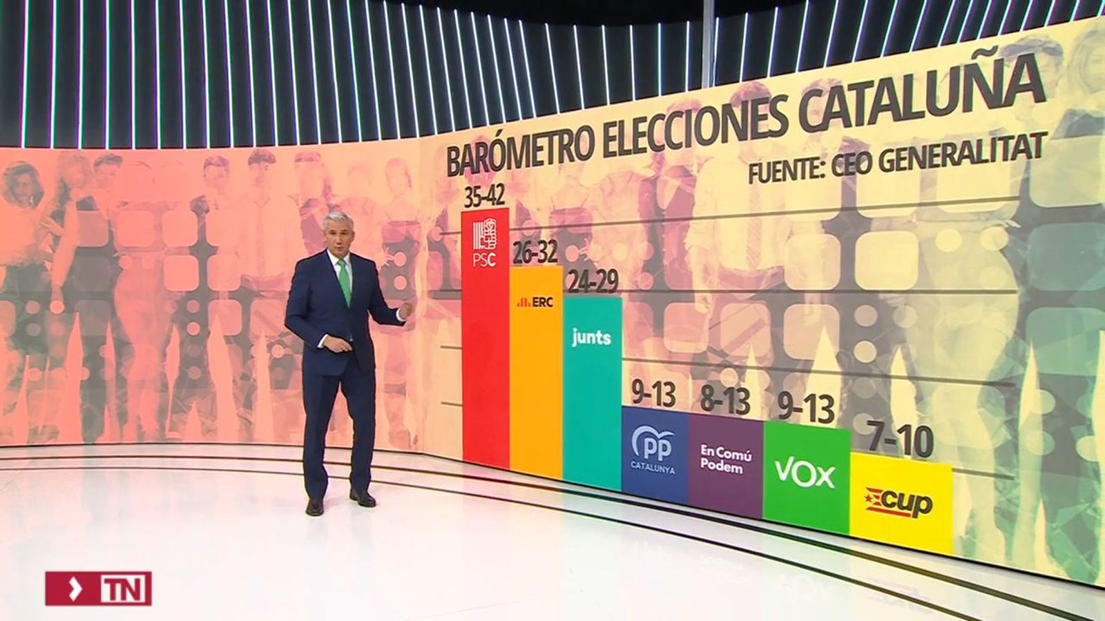 El CIS catalán da la victoria al PSC