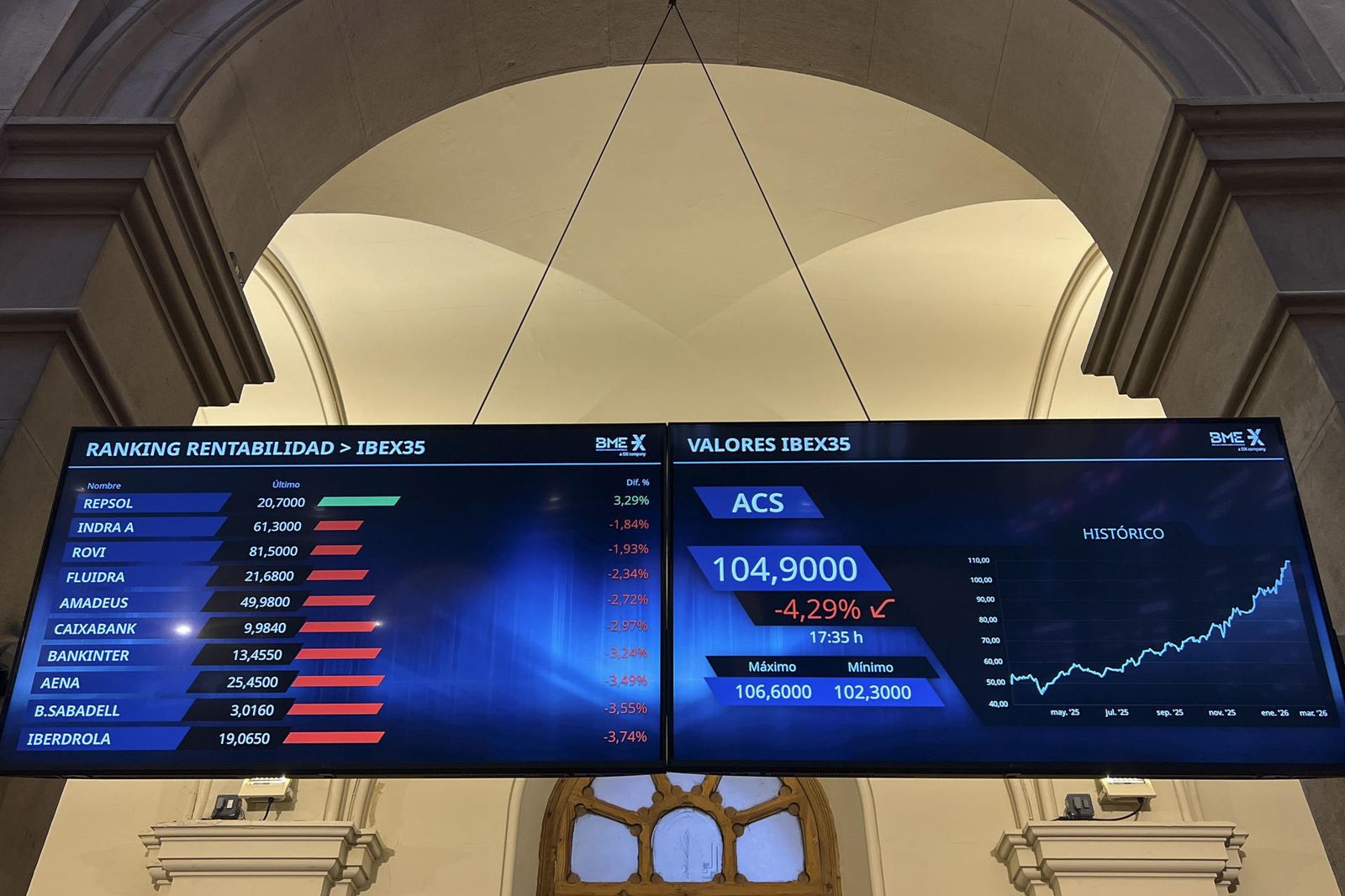 Panel de cotizaciones del IBEX 35 en la bolsa de Madrid a 3 de marzo de 2026