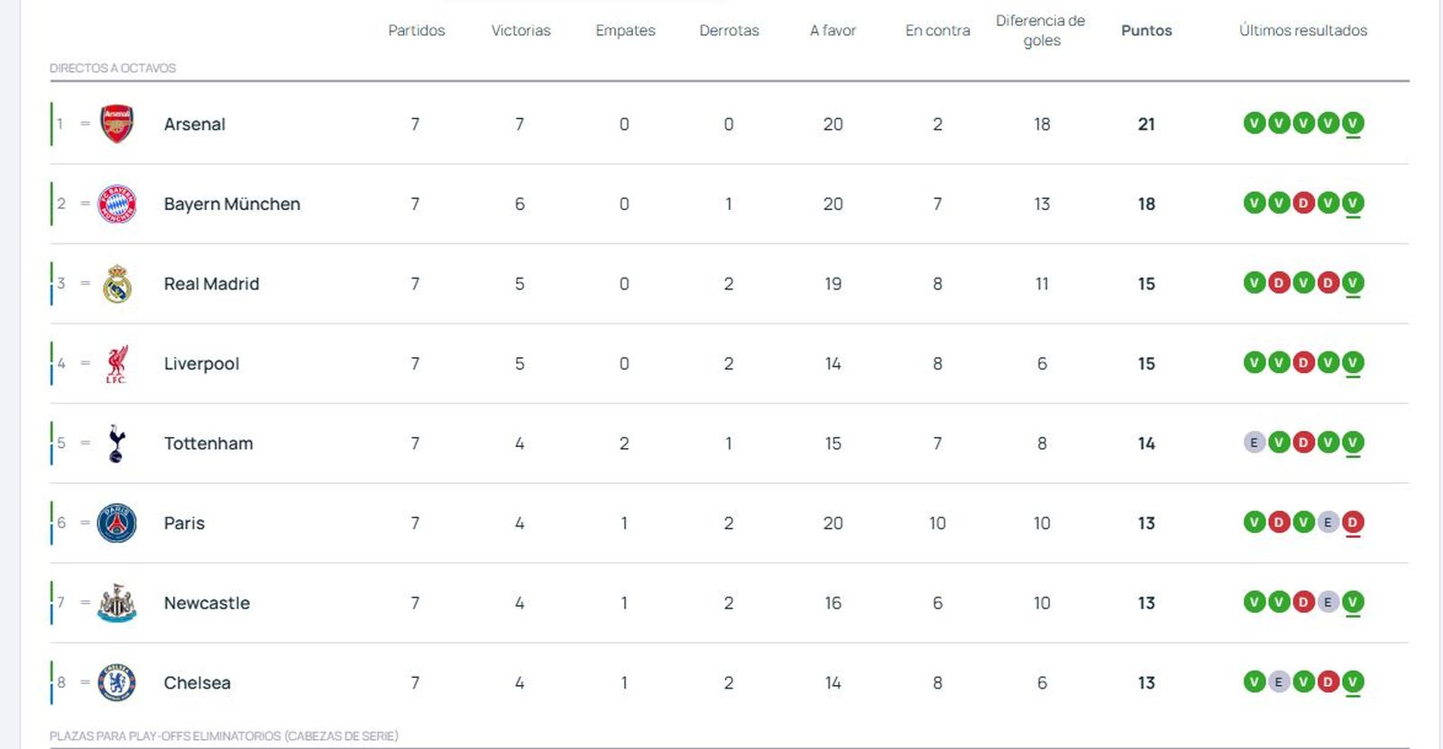 Clasificación