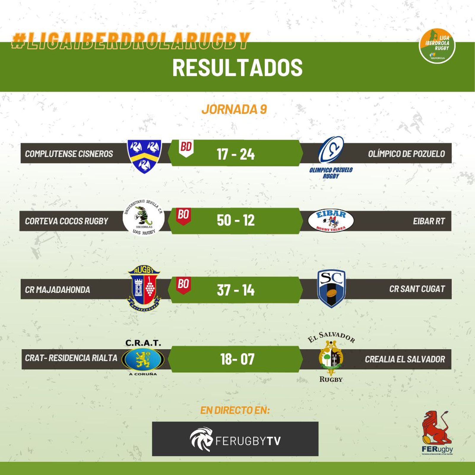 Resultados