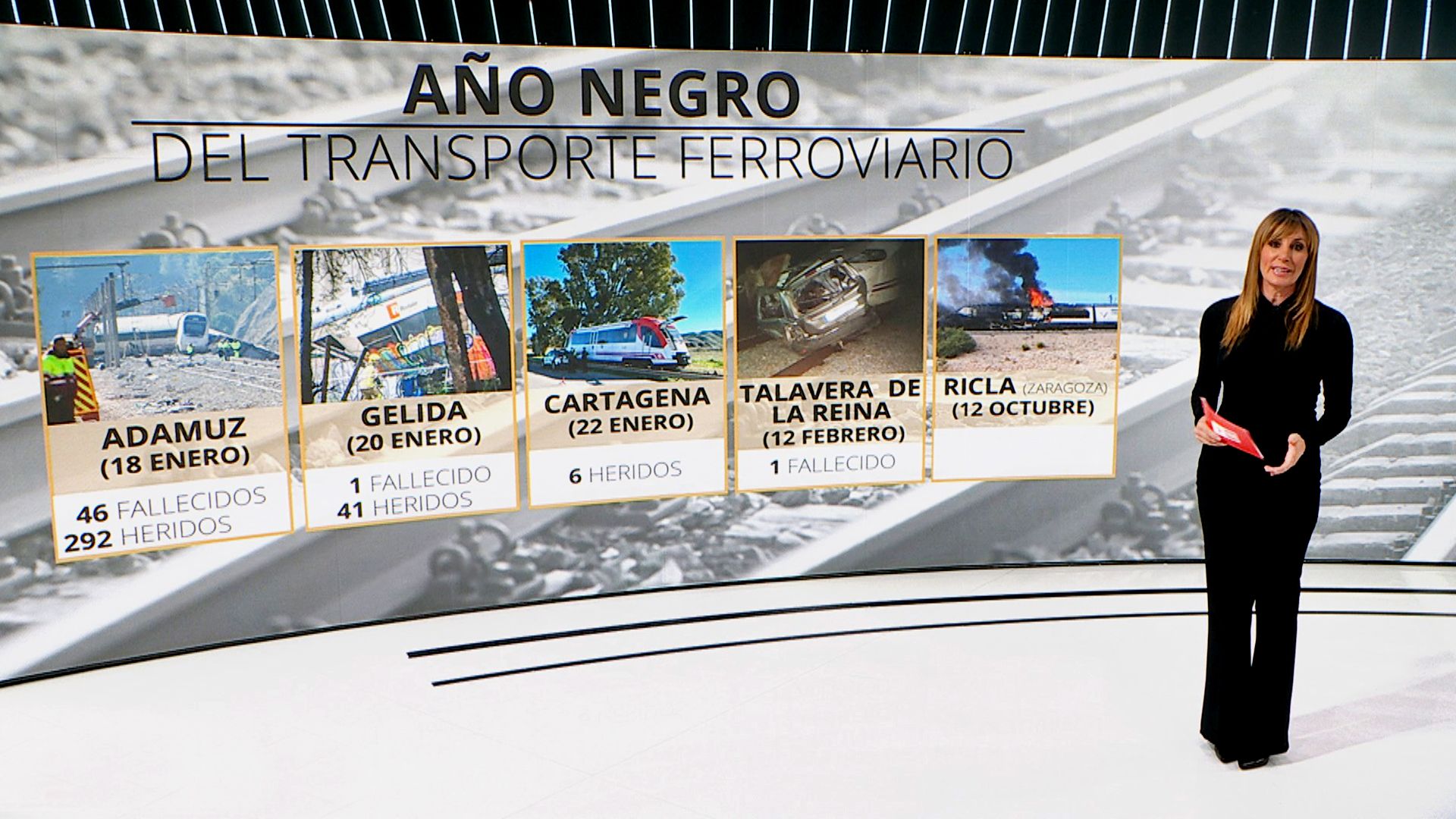 Año negro del transporte ferroviario en España
