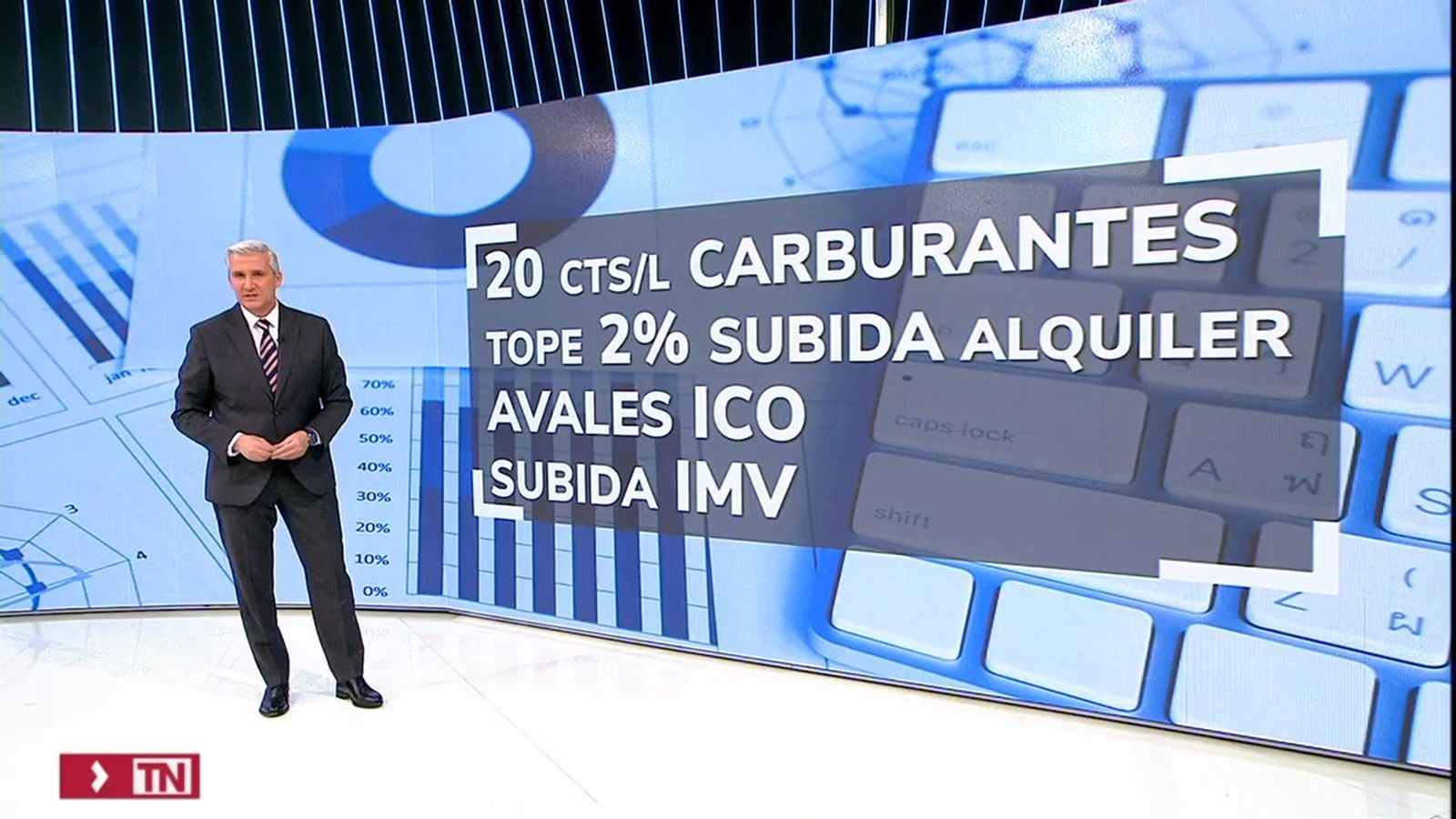 Las medidas del plan anticrisis de Sánchez
