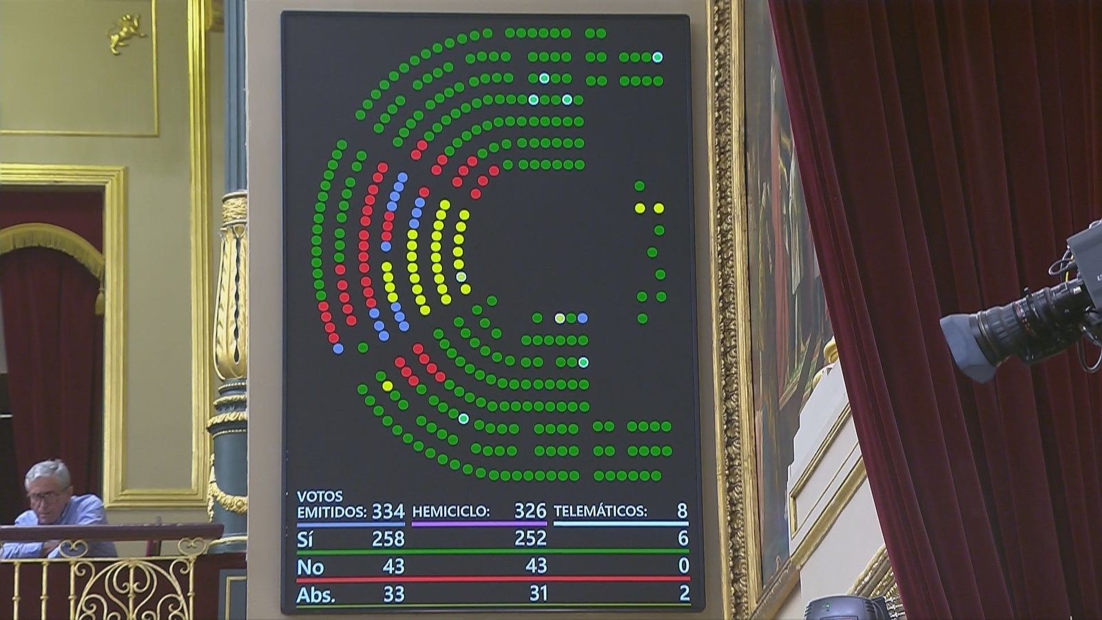 El Pleno del Congreso da el primer paso para tramitar la reforma judicial pactada por PP y PSOE