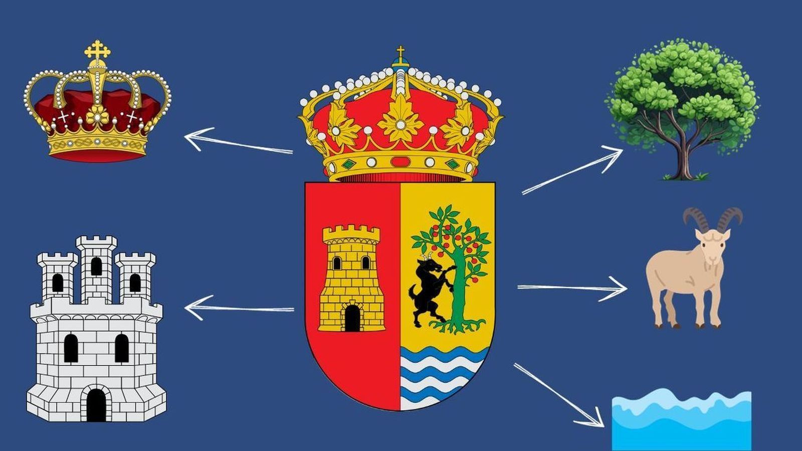 Escudo de Patones