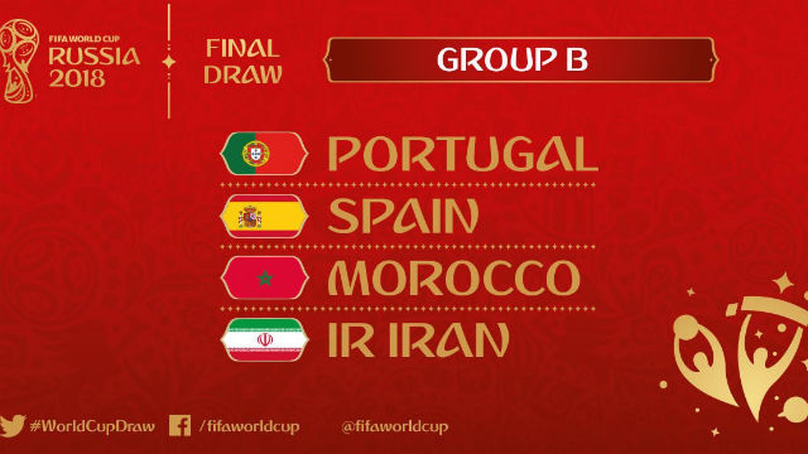 Grupo B