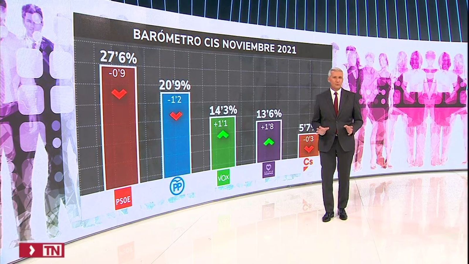 Panel del CIS de noviembre