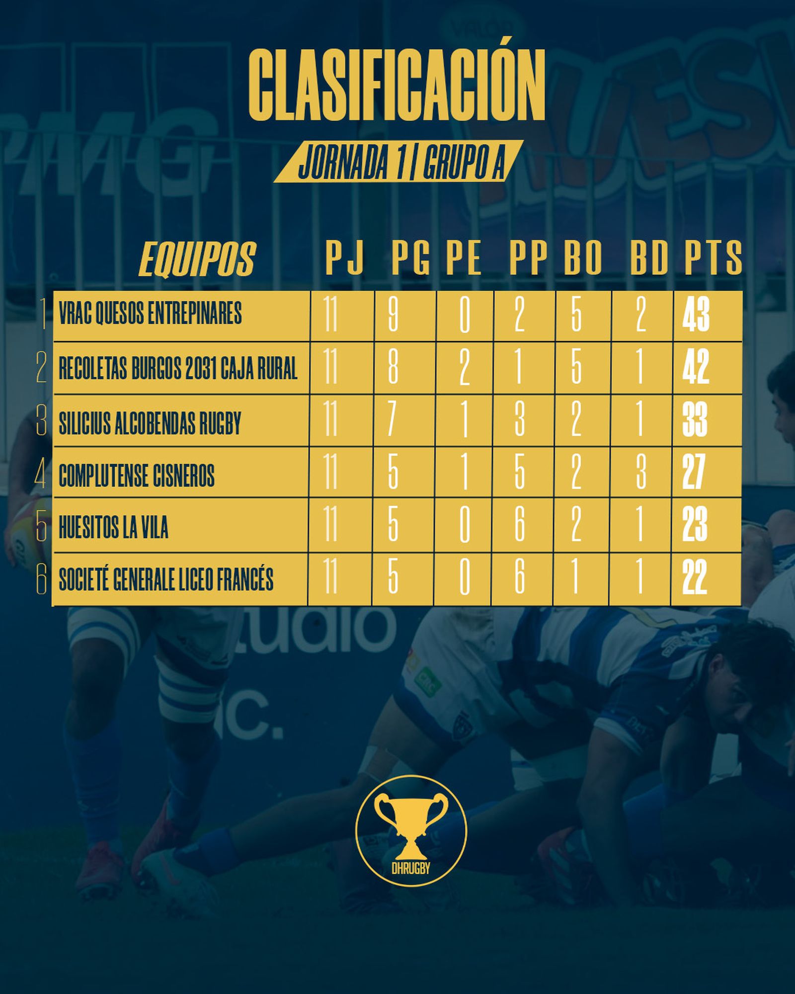 Clasificación