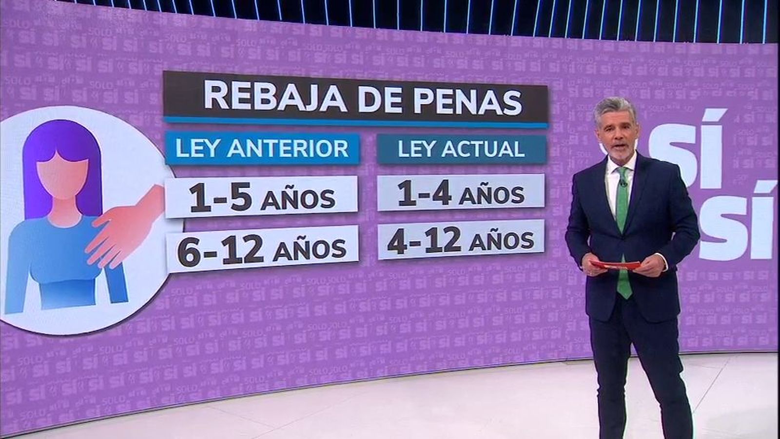 La rebaja de penas con la ley del 'solo sí es sí', explicada con casos prácticos