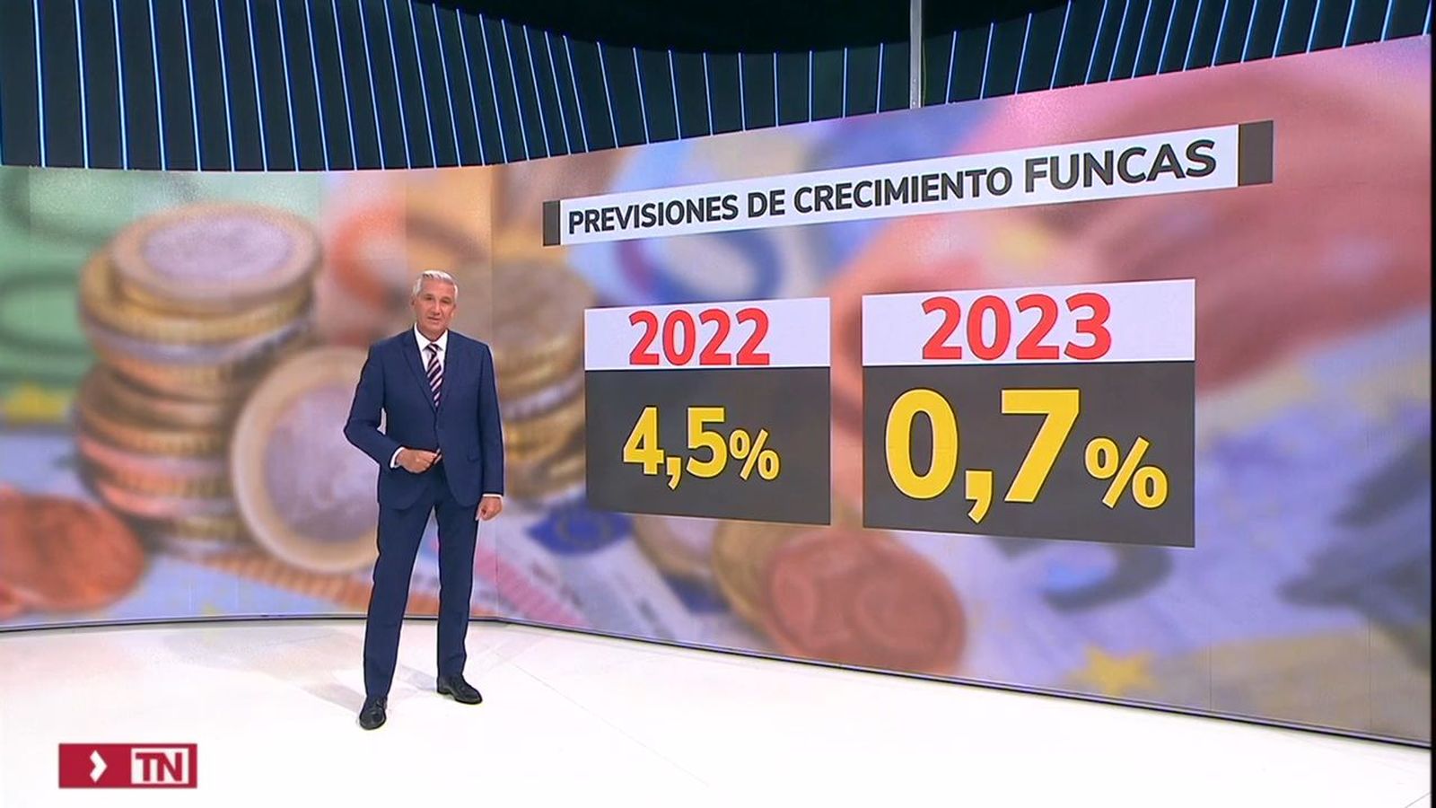 Las previsiones de Funcas